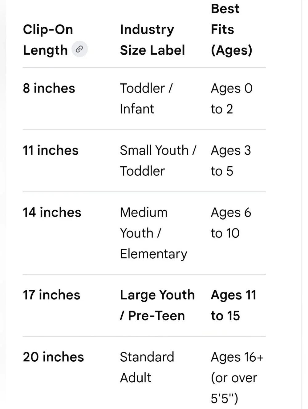 George length 17